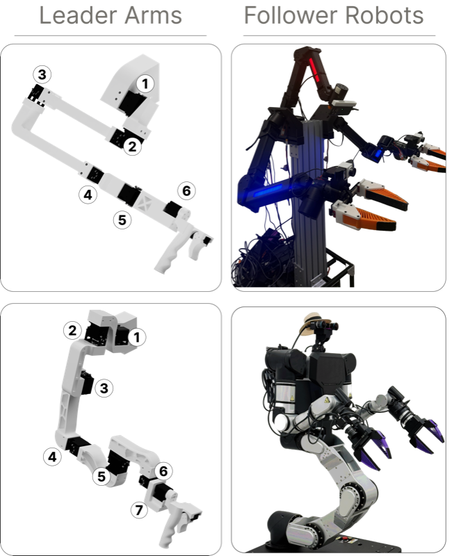 Leader and follower arm joint correspondence
