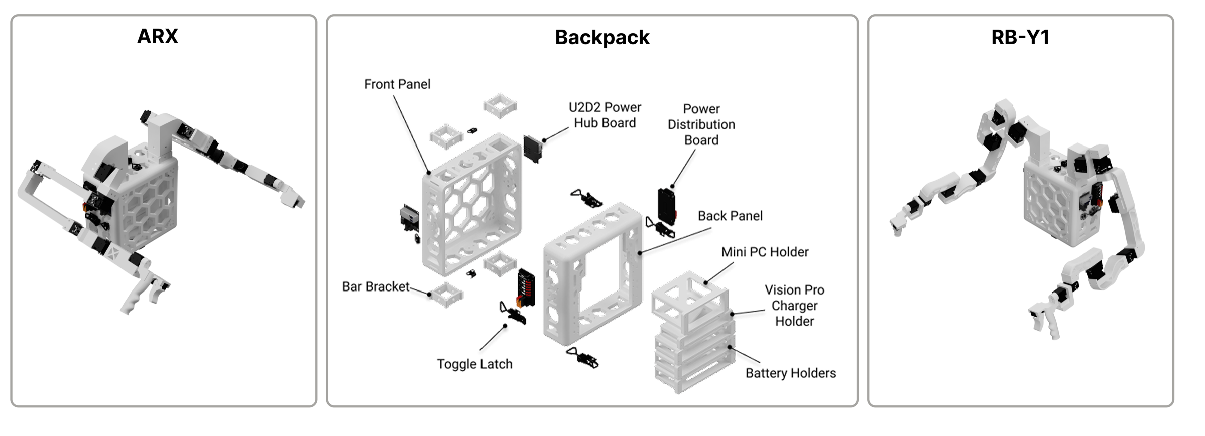 Assembly overview